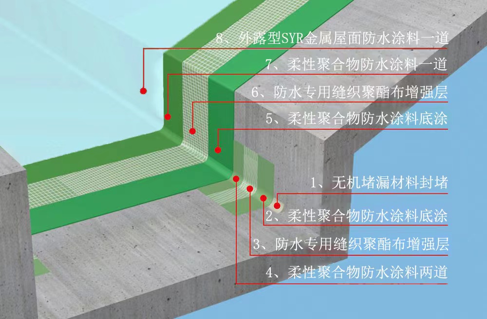 屋面防水新型“組合拳”發(fā)力，蜀禹SYR外露型無縫防水隔熱一體化系統(tǒng)輕松解決屋面防水補(bǔ)漏難題